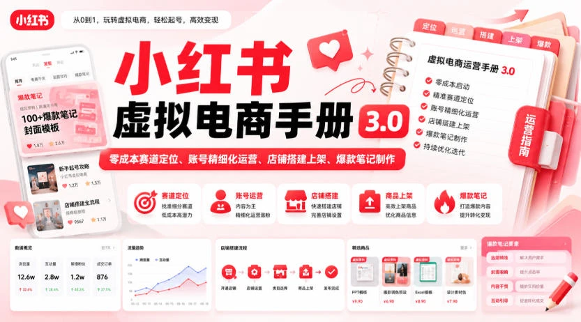 【精】小红书虚拟电商手册3.0,零成本赛道定位、账号精细化运营、店铺搭建上架、爆款笔记制作-优优云网创