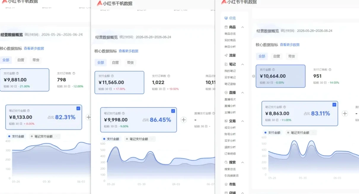 【精】76节小红书虚拟矩阵5.0：AI原创虚拟品+4带1自动化AI发笔记+测款怼款双模式（可工作室放大）-啥好玩副业网