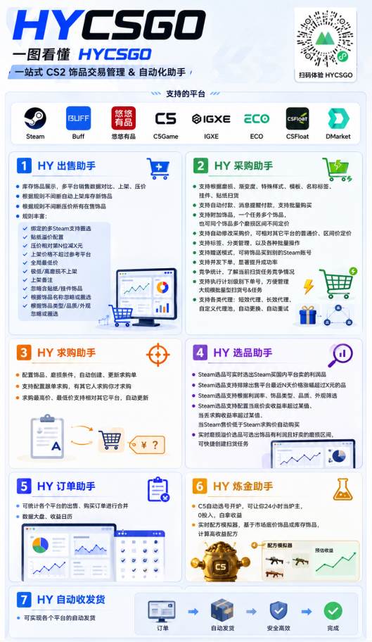 （19418期）AI全自动游戏+量化项目，日入300+，已稳定运行3年躺賺项目，全流程自动化【揭秘】