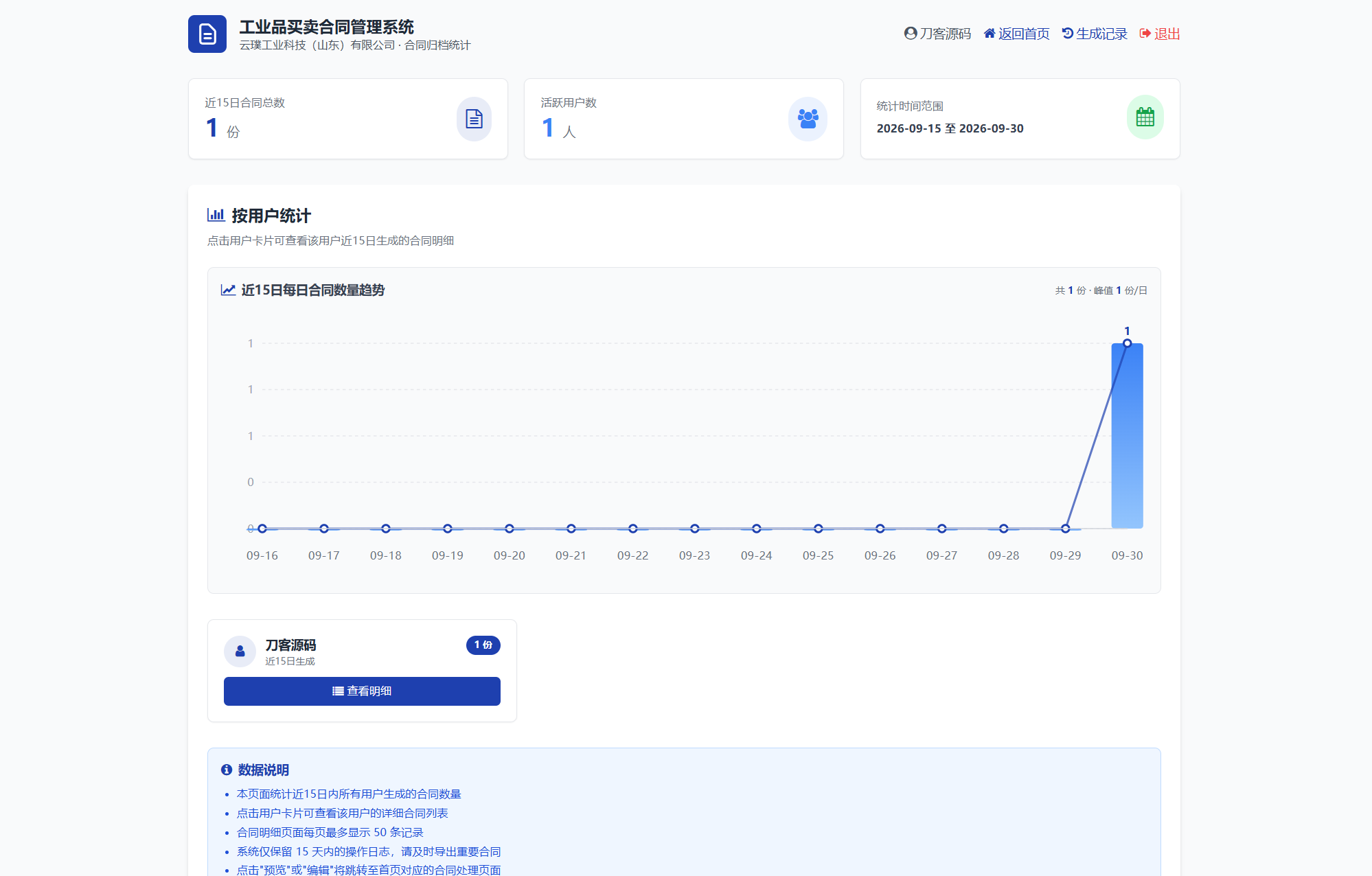 契约星 工业品企业买卖合同生成管理系统源码 契约星 工业品企业买卖合同生成管理系统源码