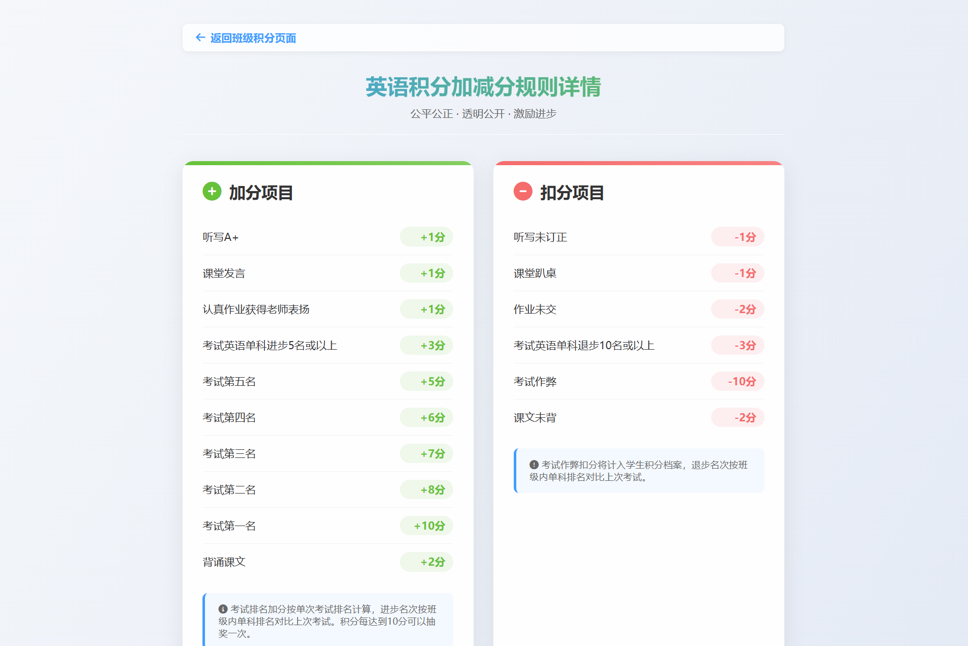 班级学生平时表现记录 积分抽奖系统源码 全开源 班级学生平时表现记录 积分抽奖系统源码 全开源