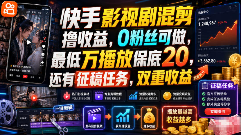 快手影视剧混剪撸收益，0粉丝可做，最低万播放保底20，还有征稿任务，双重收益-优优云网创