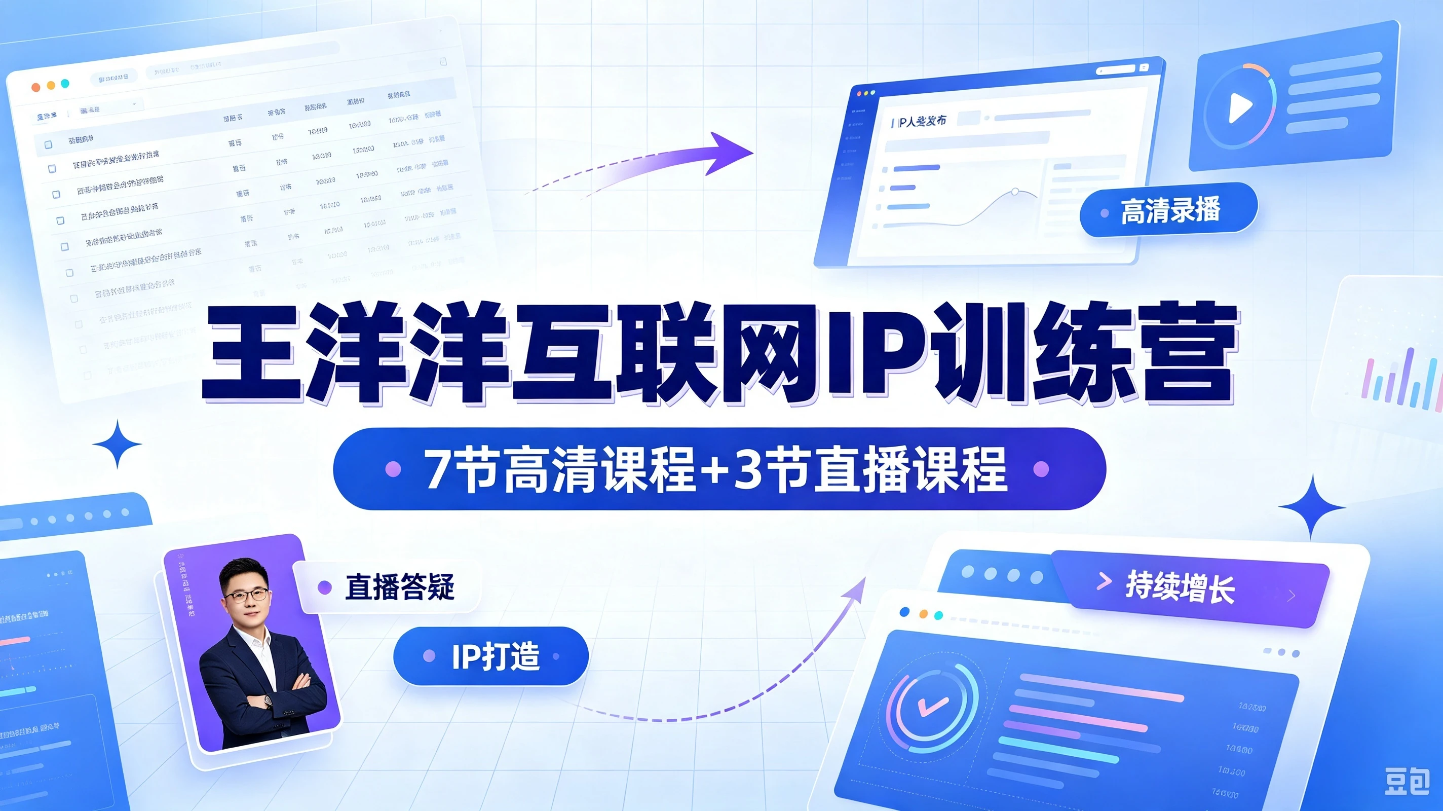 【精】王洋洋互联网 IP 训练营,7 节高清课程 + 3 节直播课程-优优云网创