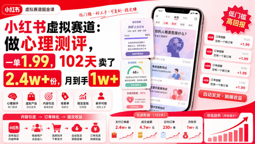 小红书虚拟赛道：做心理测评，一单1-99，102天卖了2-4w-免费资源