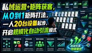 私域运营矩阵获客，从0到1矩阵打法，一人20台设备-免费资源