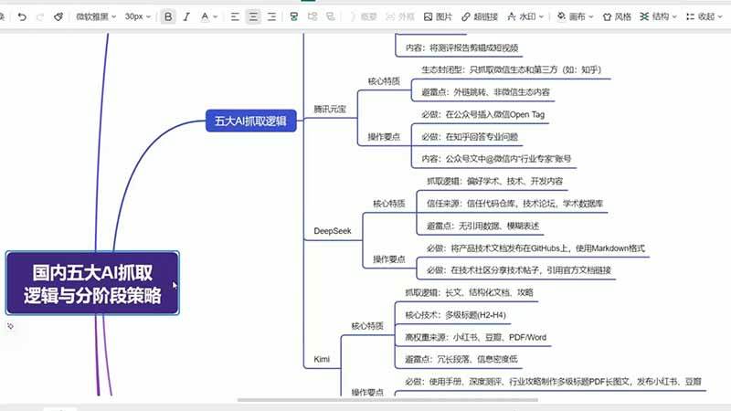 （19456期）GEO生成引擎优化实战课：文心一言｜豆包｜DeepSeek｜AI收录抓取｜品牌电商优化全套落地实操教学