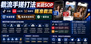 截流手搓打法实战sop,抖音小红书视频号精准截流-免费资源