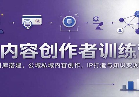 AI内容创作者训练营：AI语料库搭建，公域私域内容创作，IP打造与知识变现-免费资源