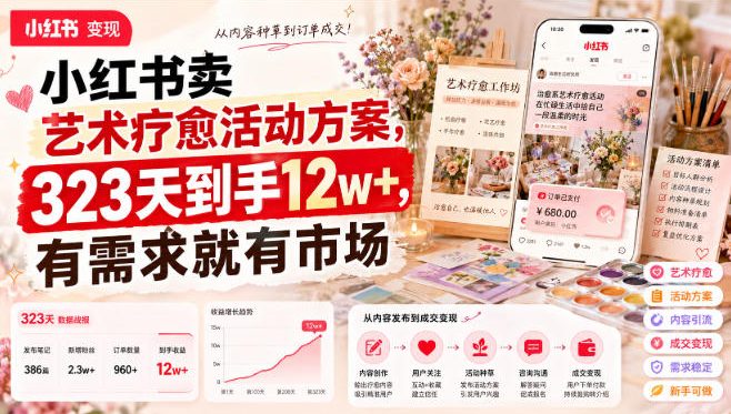 小红书卖艺术疗愈活动方案，323天到手12w，有需求就-免费资源
