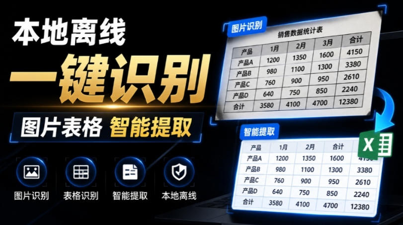 体积仅70mb，图片一键智能提取表格工具来了！完全-免费资源