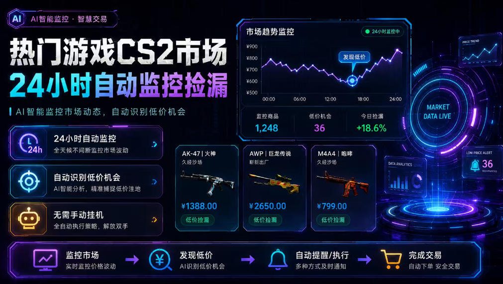 热门游戏cs2市场24小时自动监控捡漏，支持任何形式-免费资源